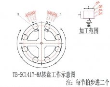 TB-SC1417.8A轉盤工作示意圖