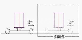 單轉盤工作說明圖